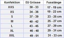 Konfektionsgrösse
